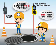 文山有限空间操作说明